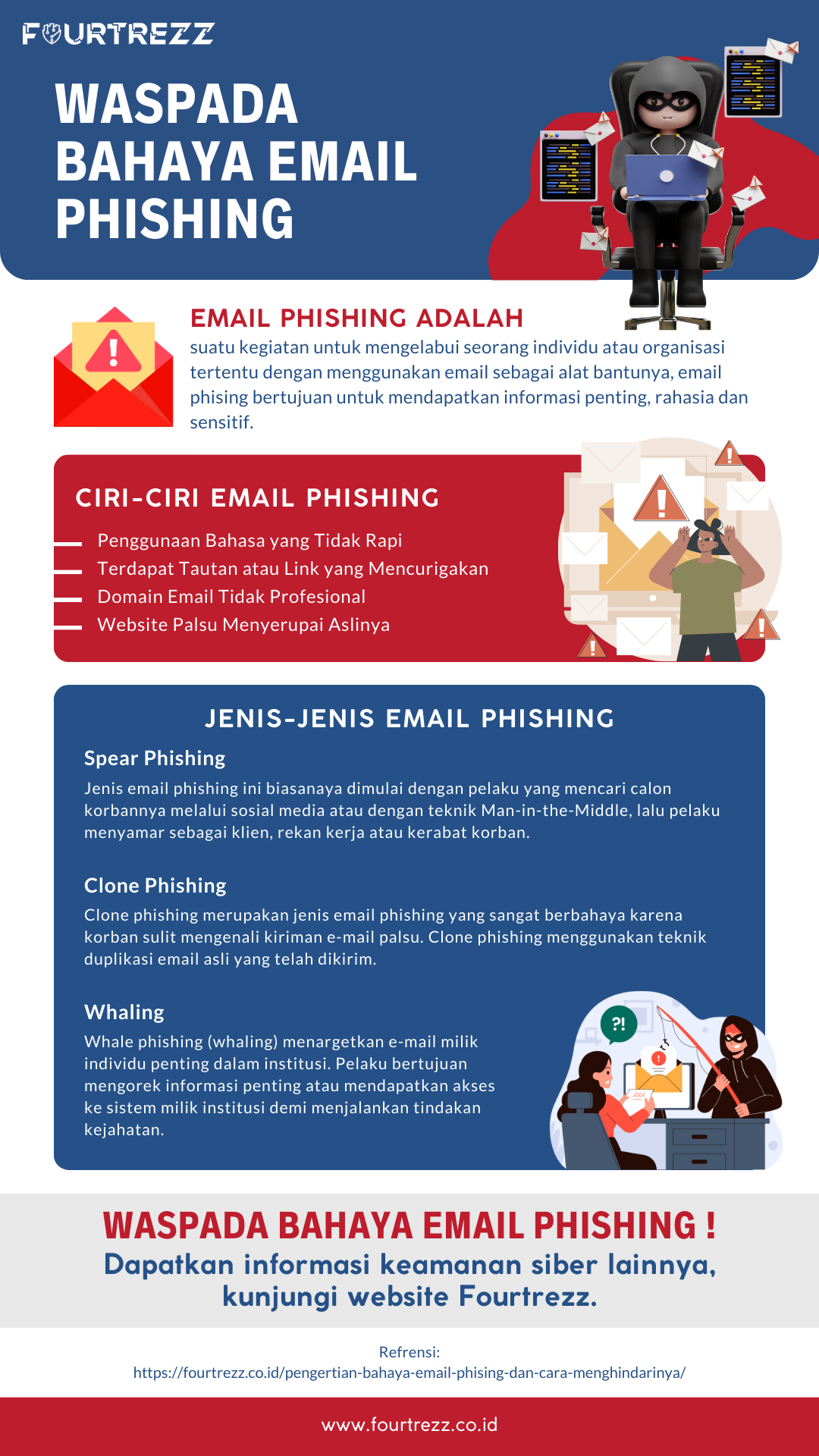 Infografis bahaya email phishing